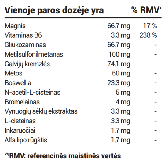 fibro_amj_nutritional_info