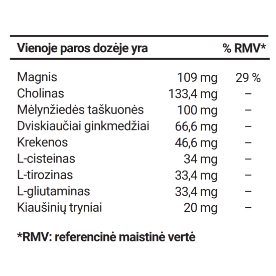 recall_nutritional_informacija